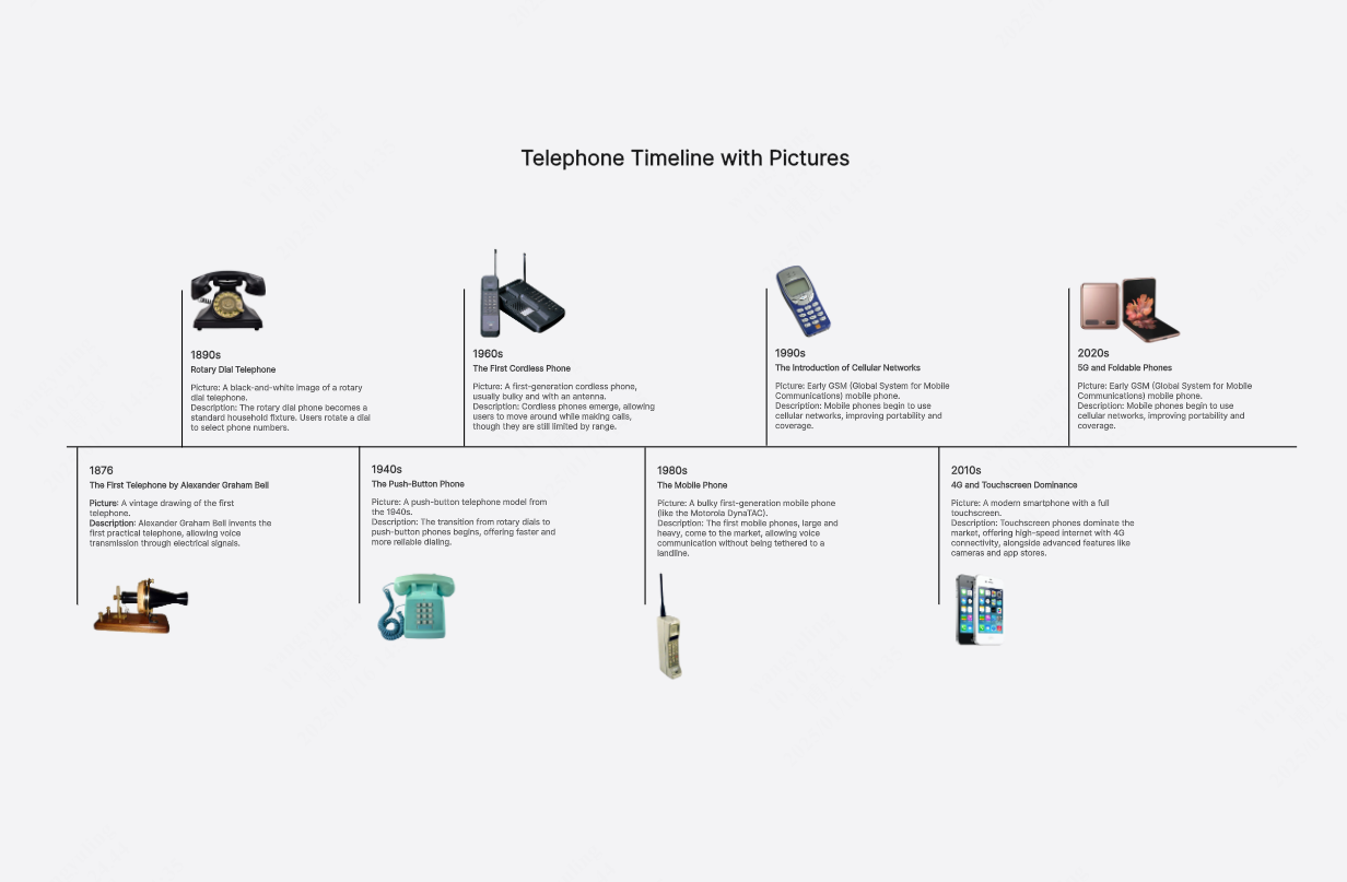 Telephone Timeline with Pictures