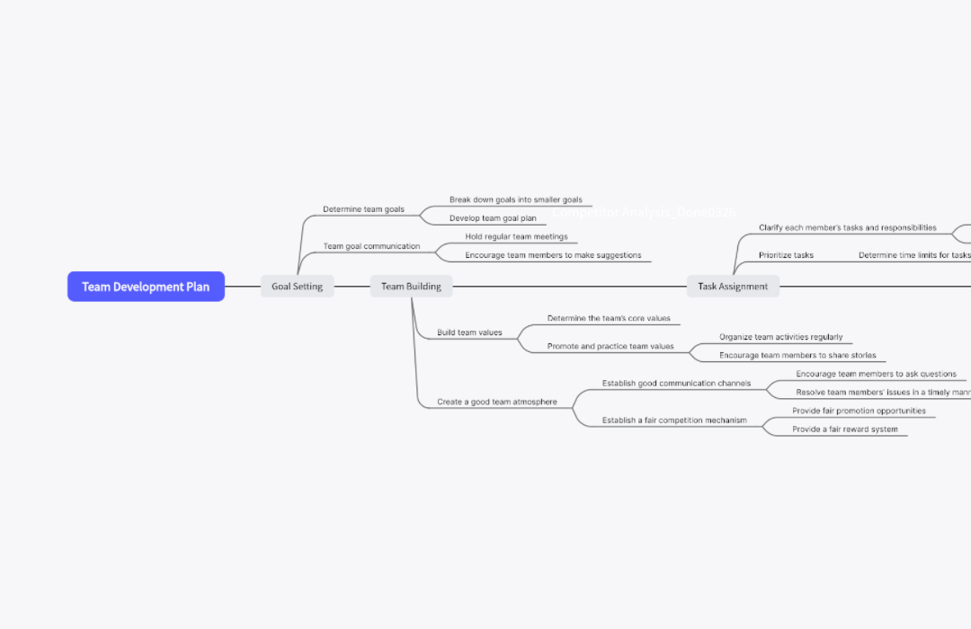 Team Development Plan