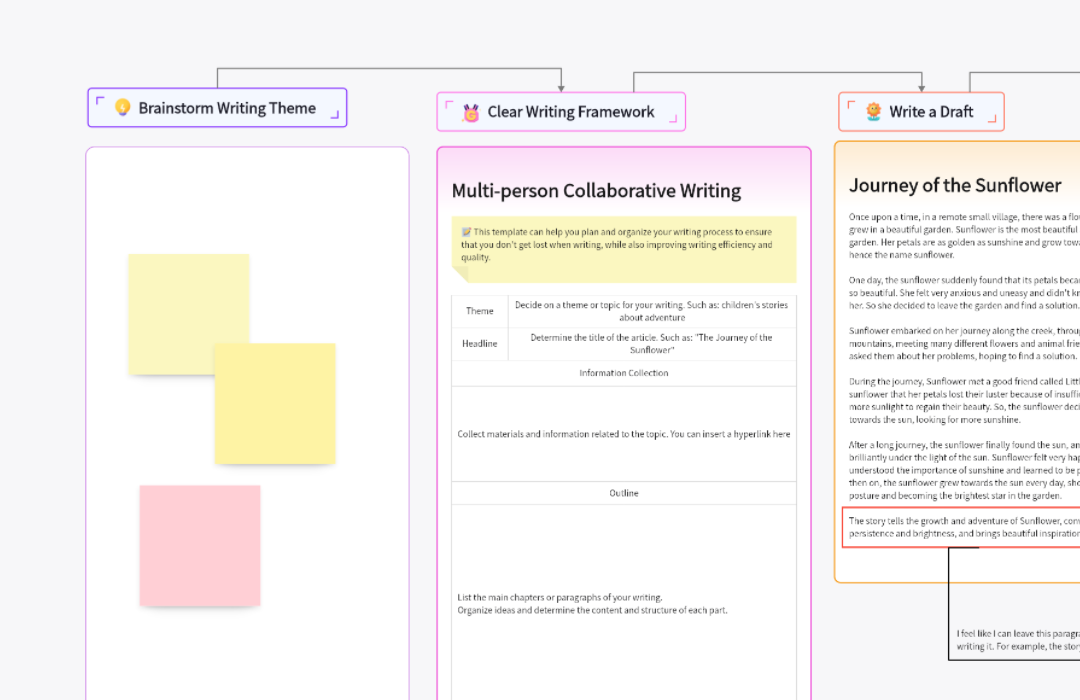 Multi-person Collaborative Writing