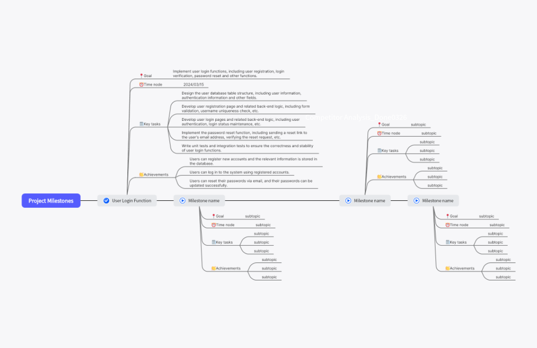 Project Milestones