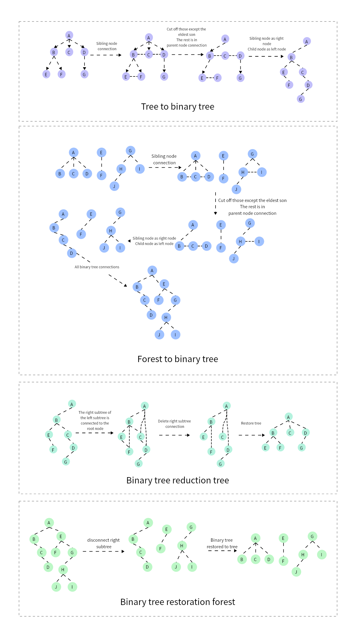 Data Structure