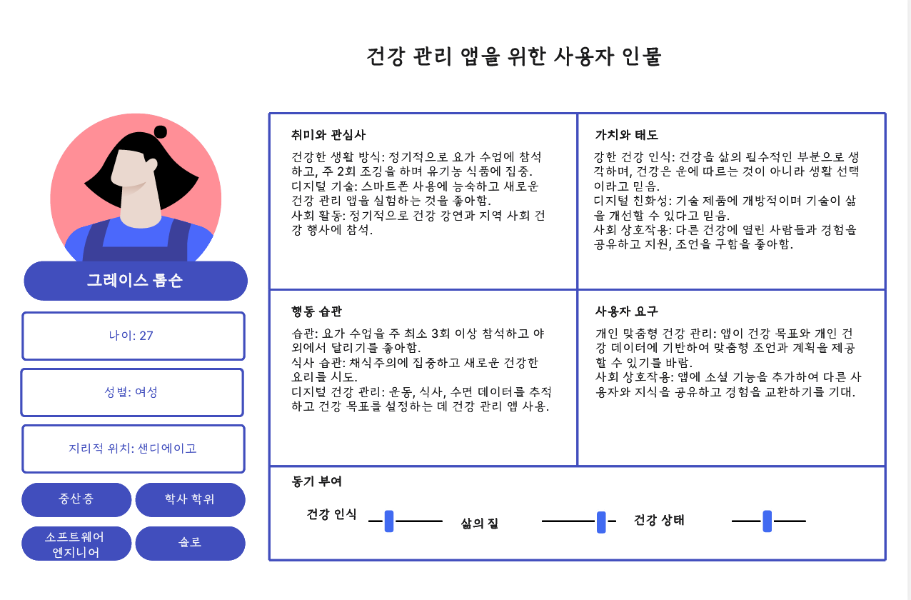 건강 관리 앱 사용자 페르소나