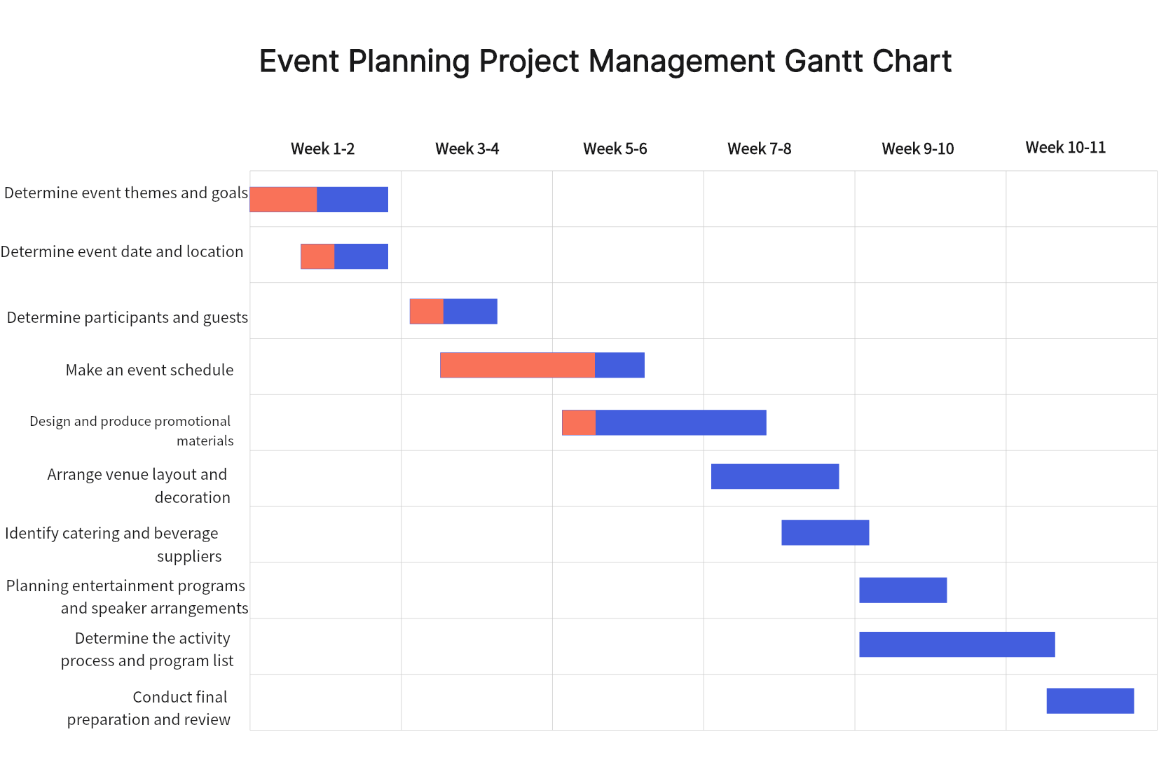 Event Planning Project Management Gantt Chart