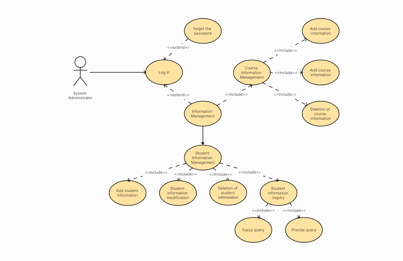 Use Case Diagram for Student Information System