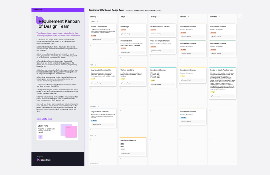 Requirement Kanban of Design Team