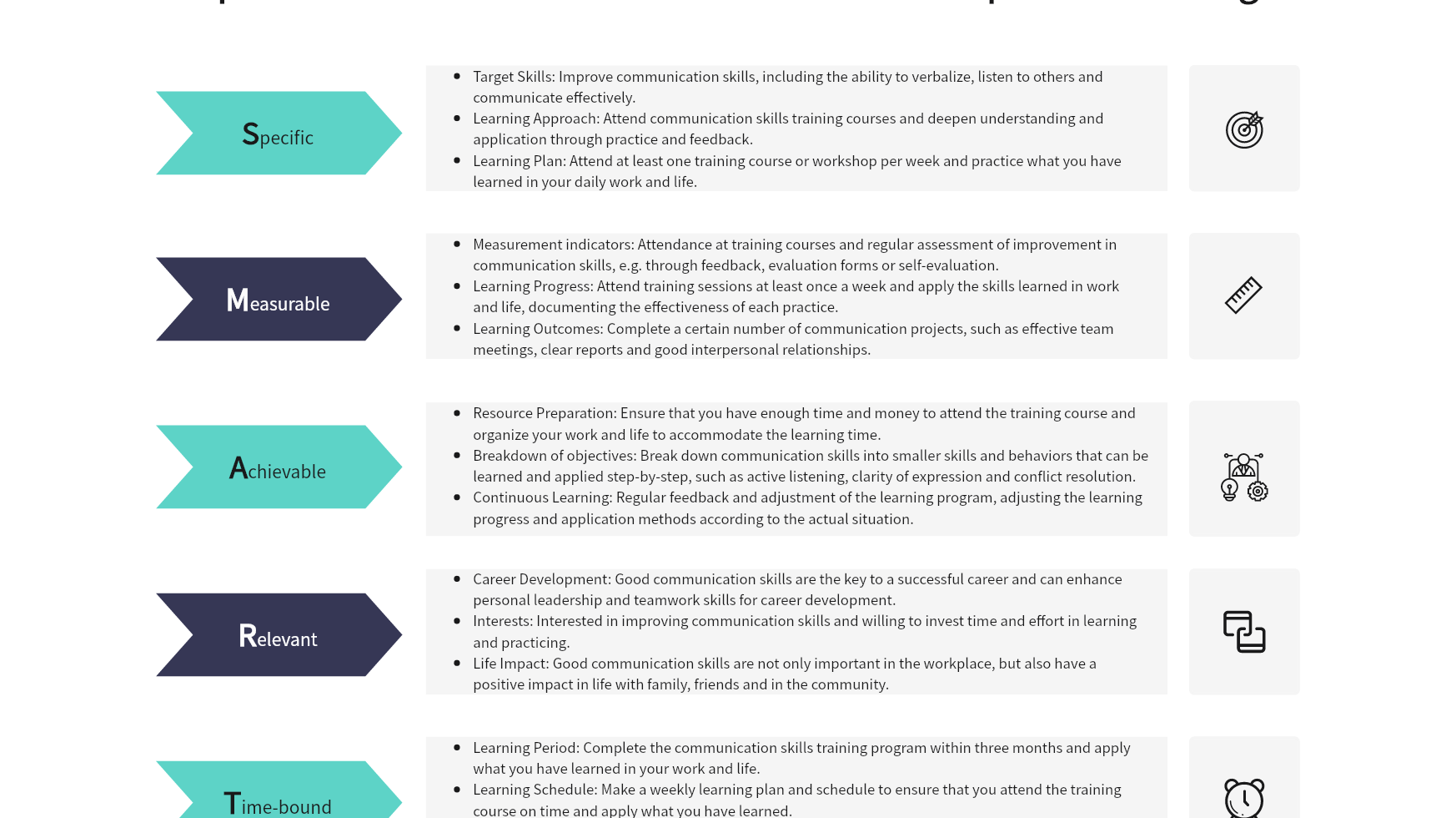 SMART Goals: Communication Skills Improvement