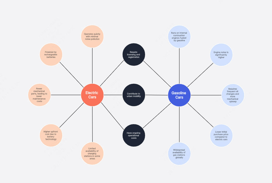 Venn Bubble Map Template