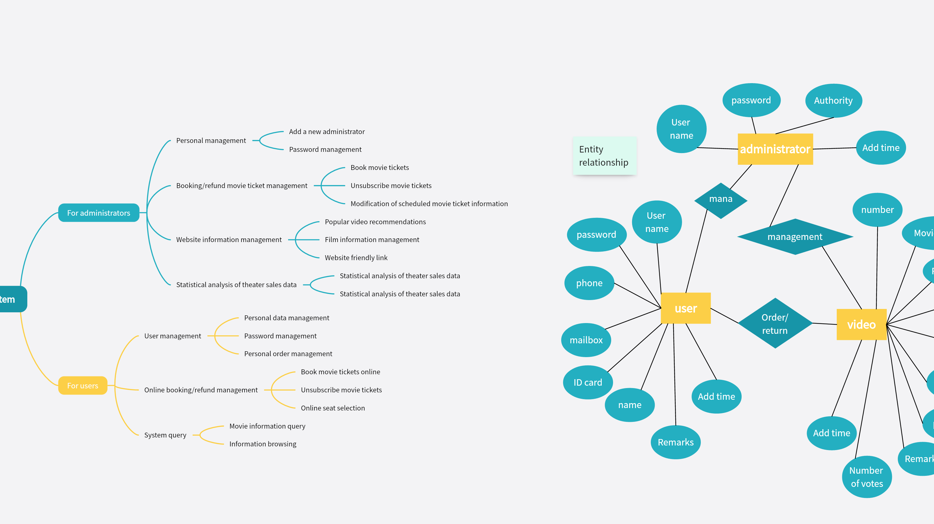 Use case diagram of online booking system