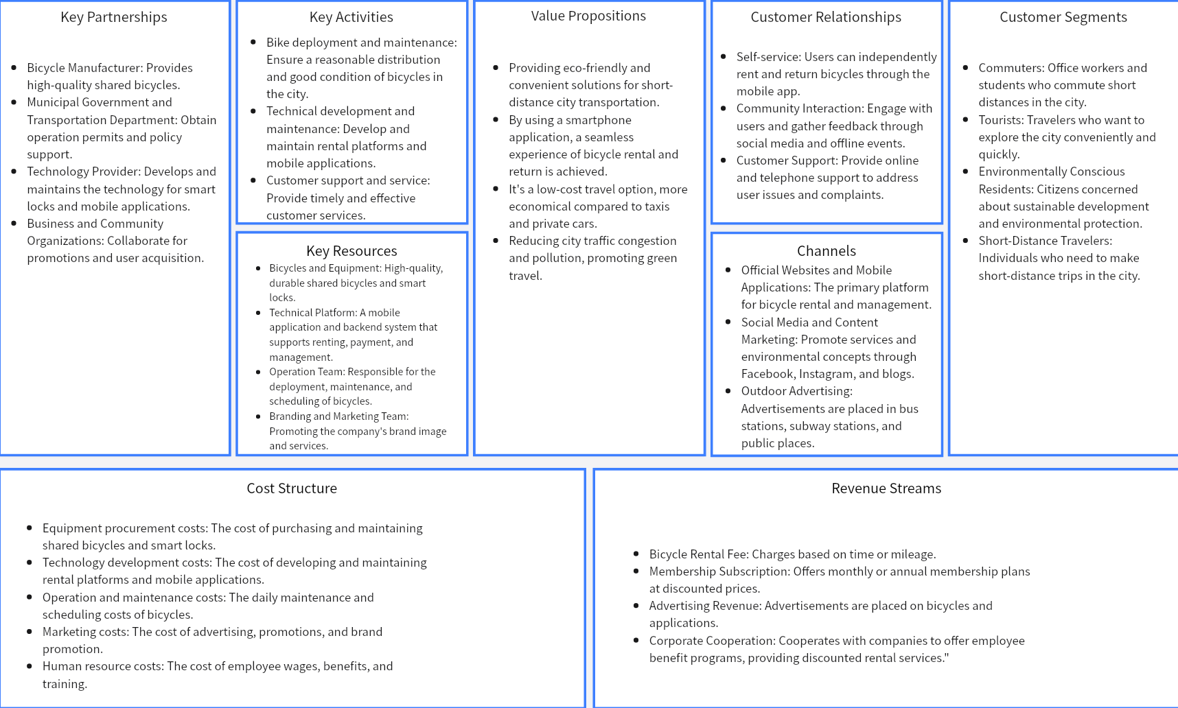 Shared Biking Business Canvas