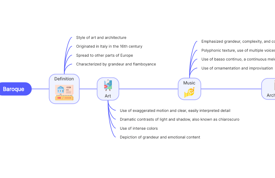 Mind map of Baroque