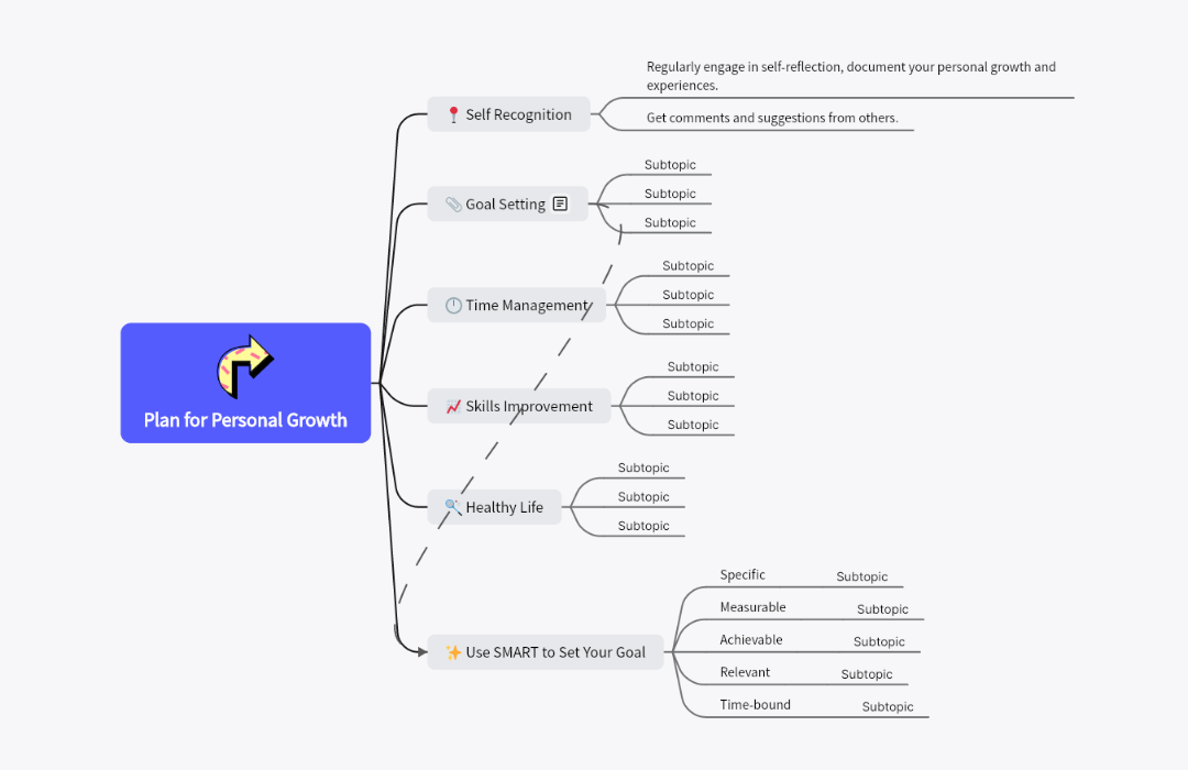 Plan for Personal Growth