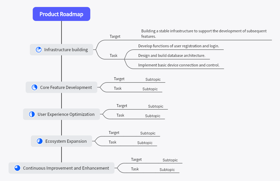 Product Roadmap