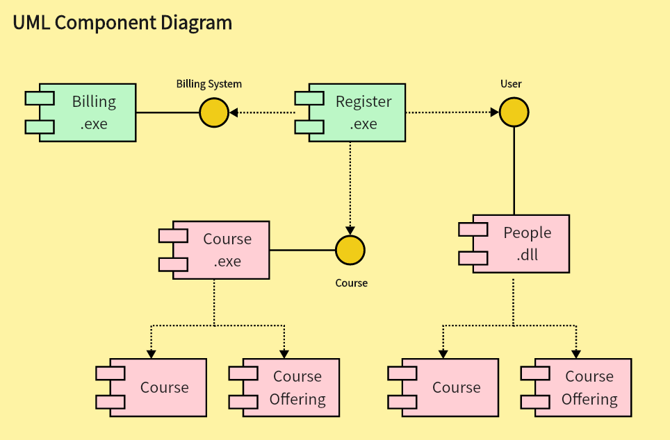 UML Component Diagram