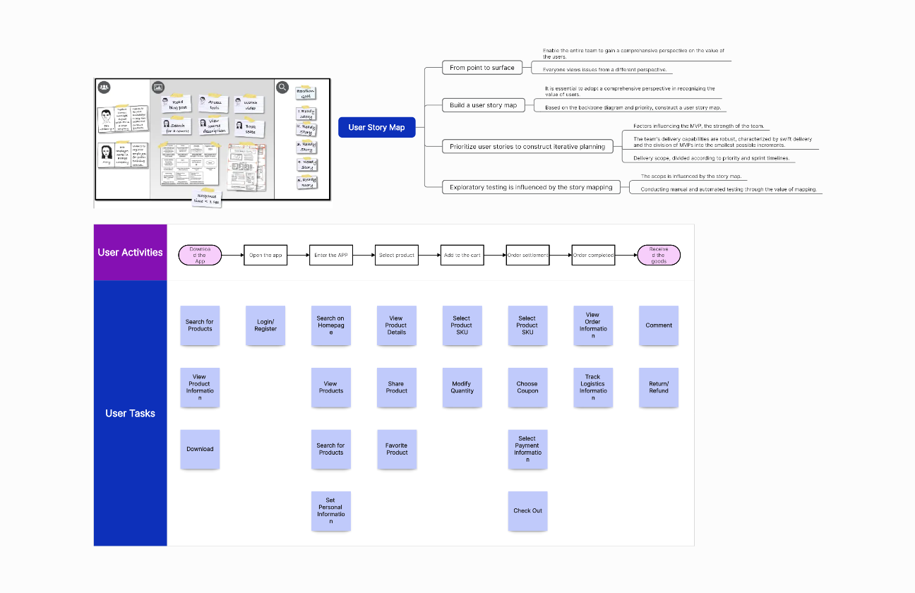 User Story Map for E-commerce App