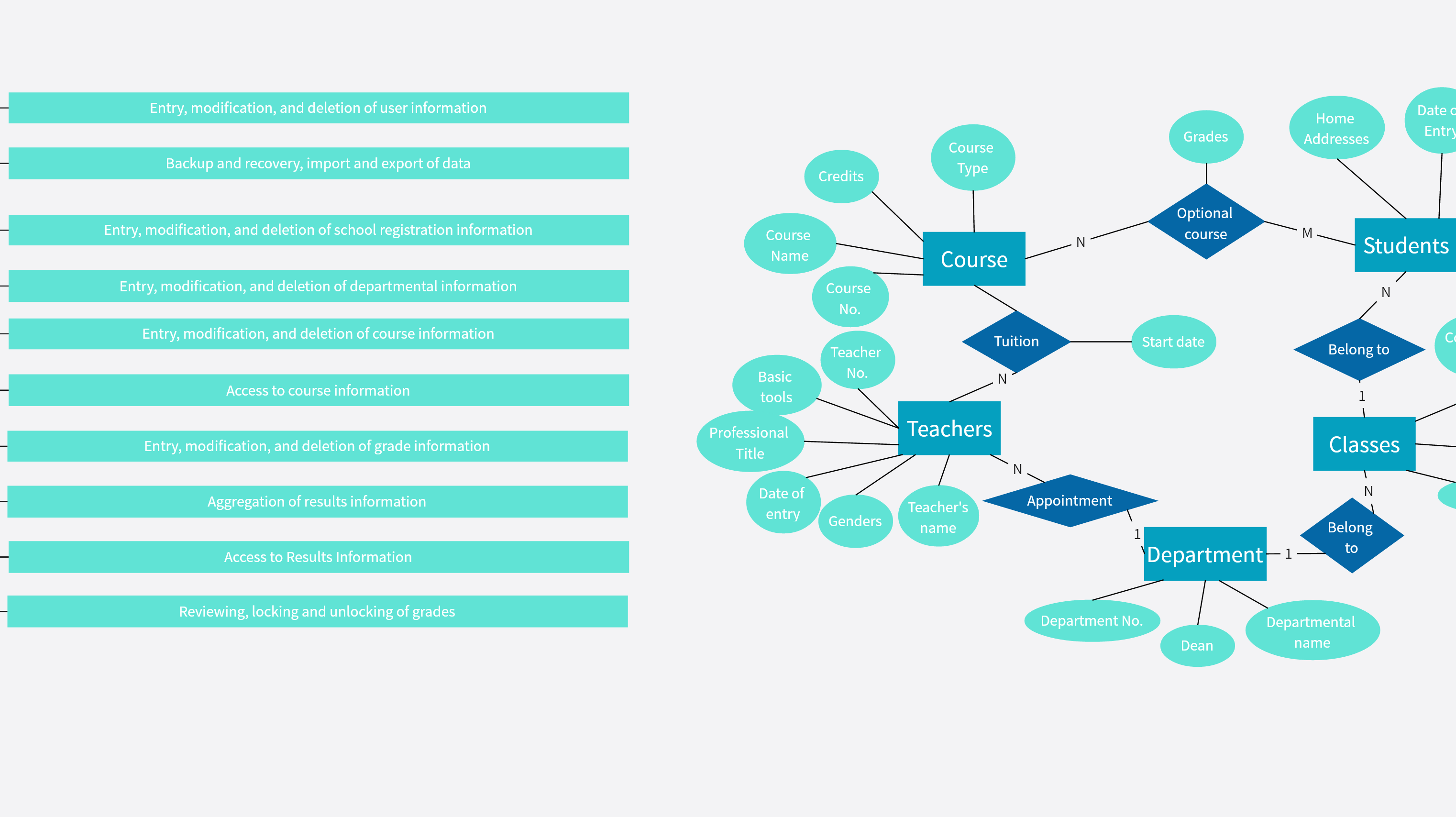 Student Information Management System ER Diagram