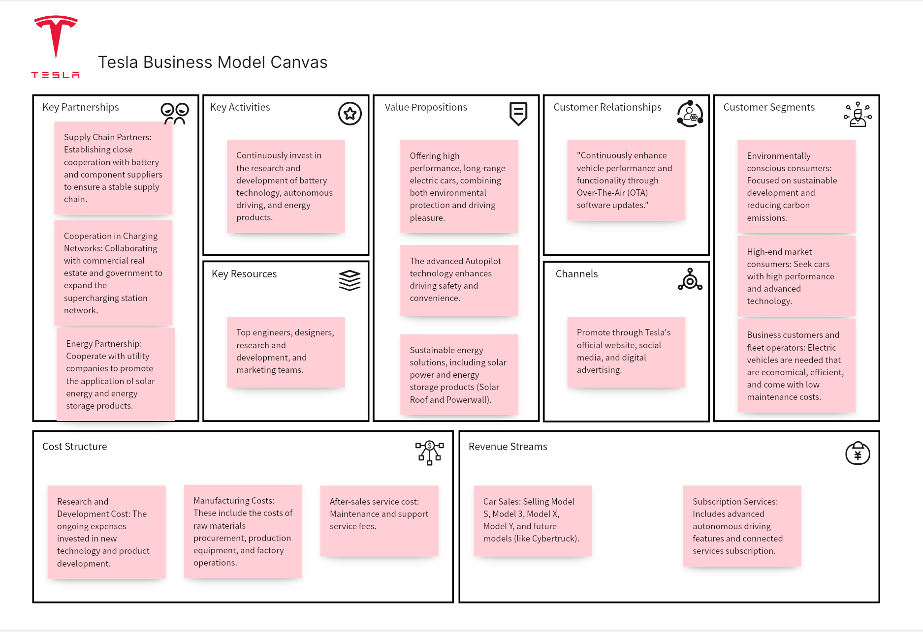 Tesla Business Model Canvas