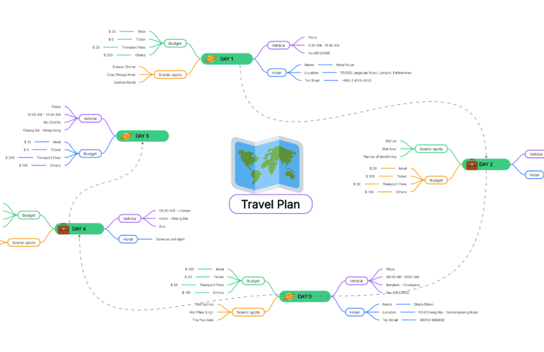 Travel Plan