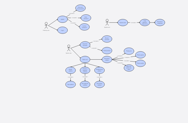 Online shopping use case diagram