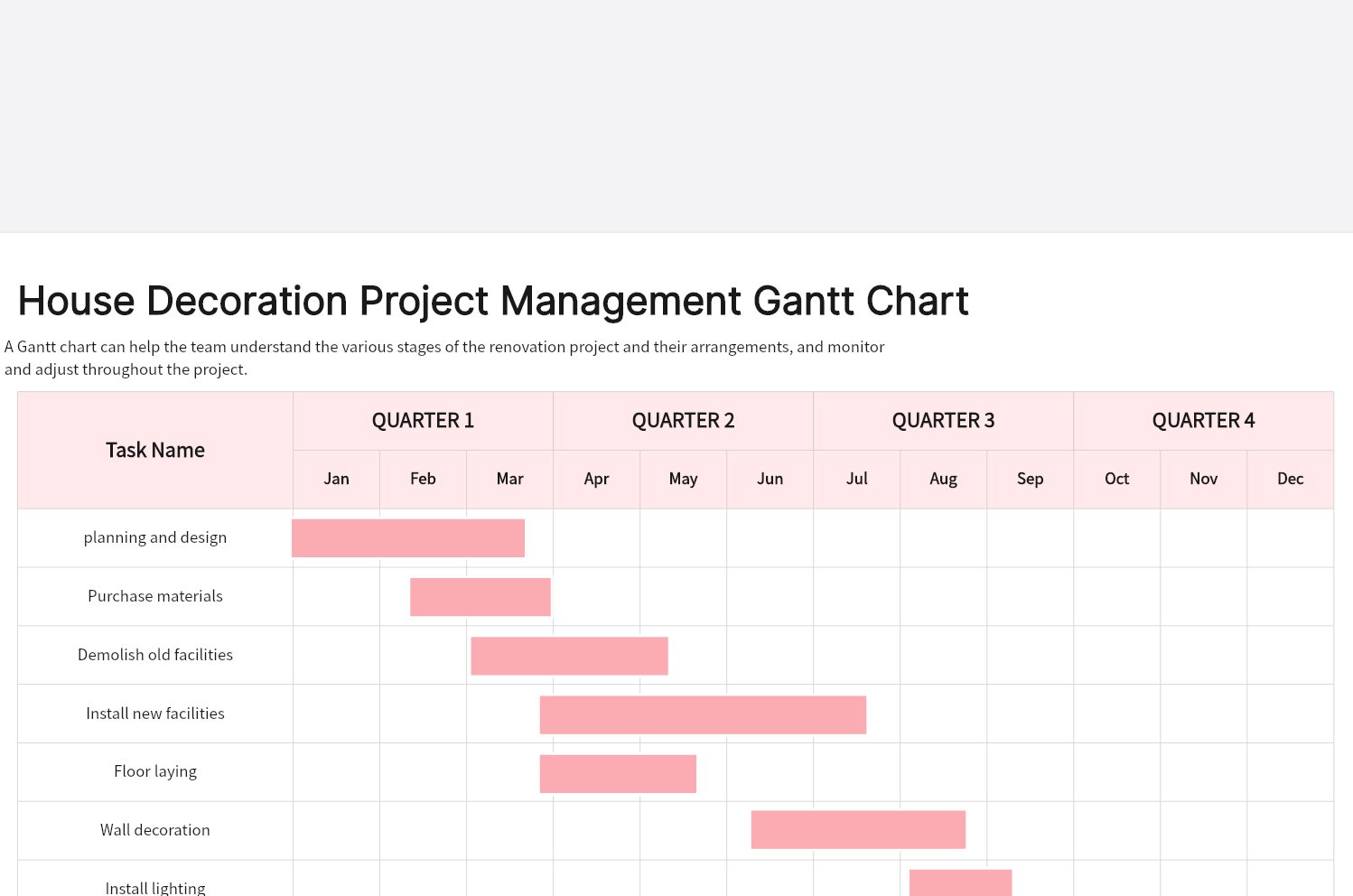 House Decoration Project Management Gantt Chart