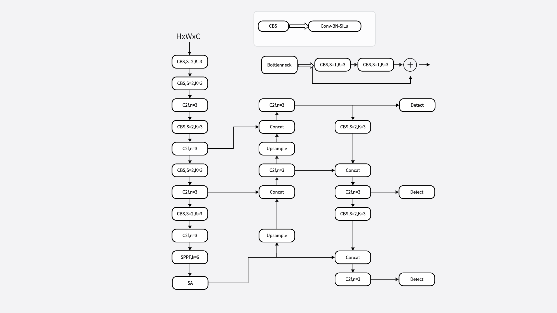 yolo Algorithm Flow Chart