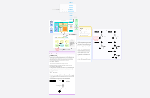 JVM Memory Model