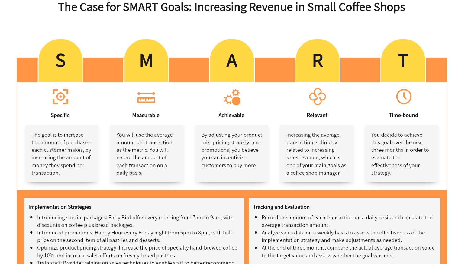 SMART Goals: Boosting Revenue in Small Coffee Shops