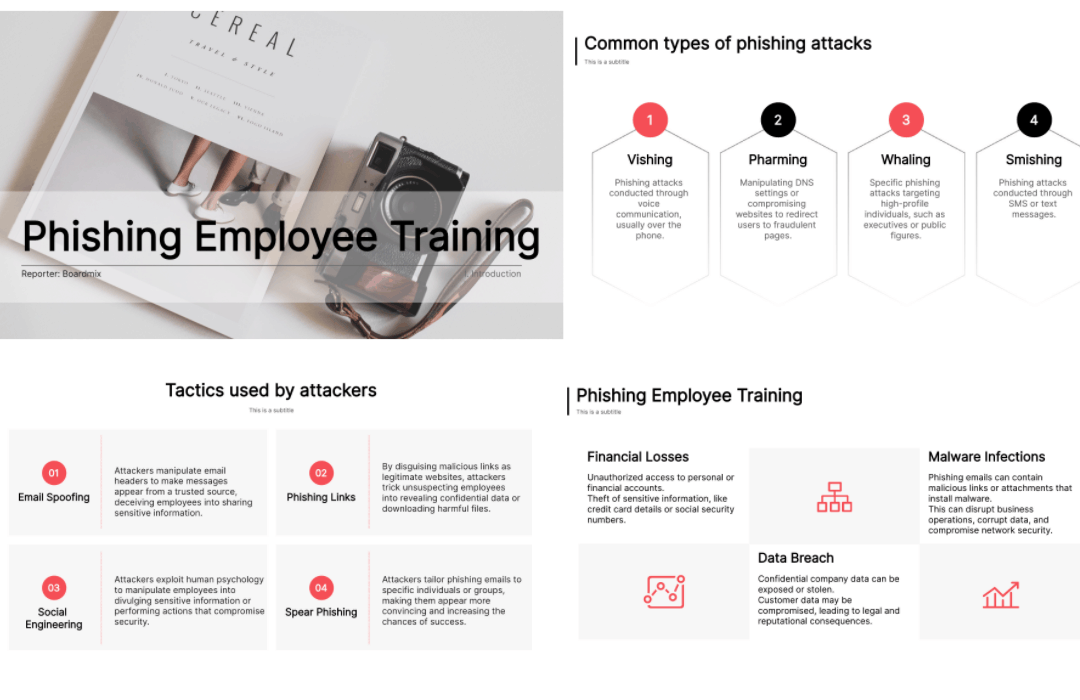 Phishing Employee Training