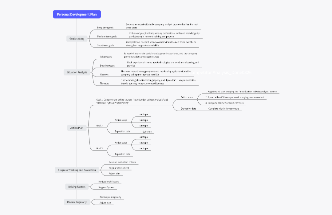 Personal Development Plan