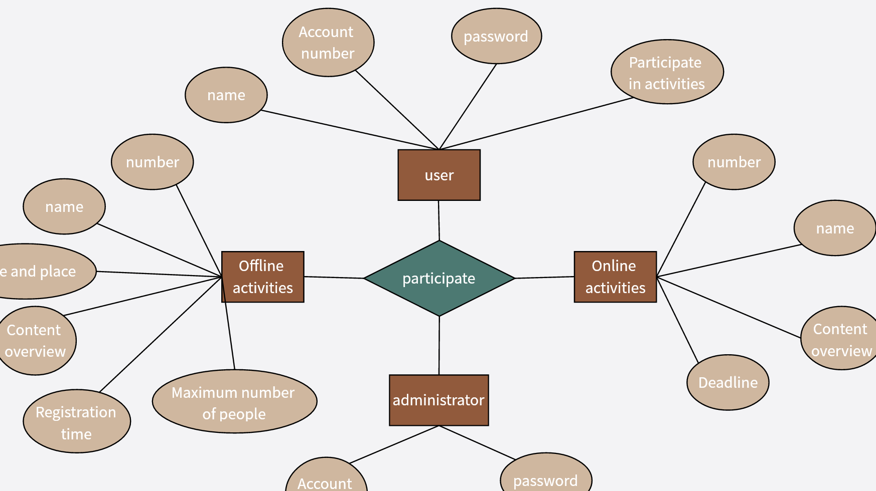 Theater management use case diagram