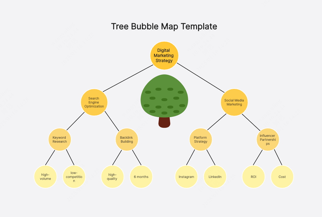 Tree Bubble Map Template