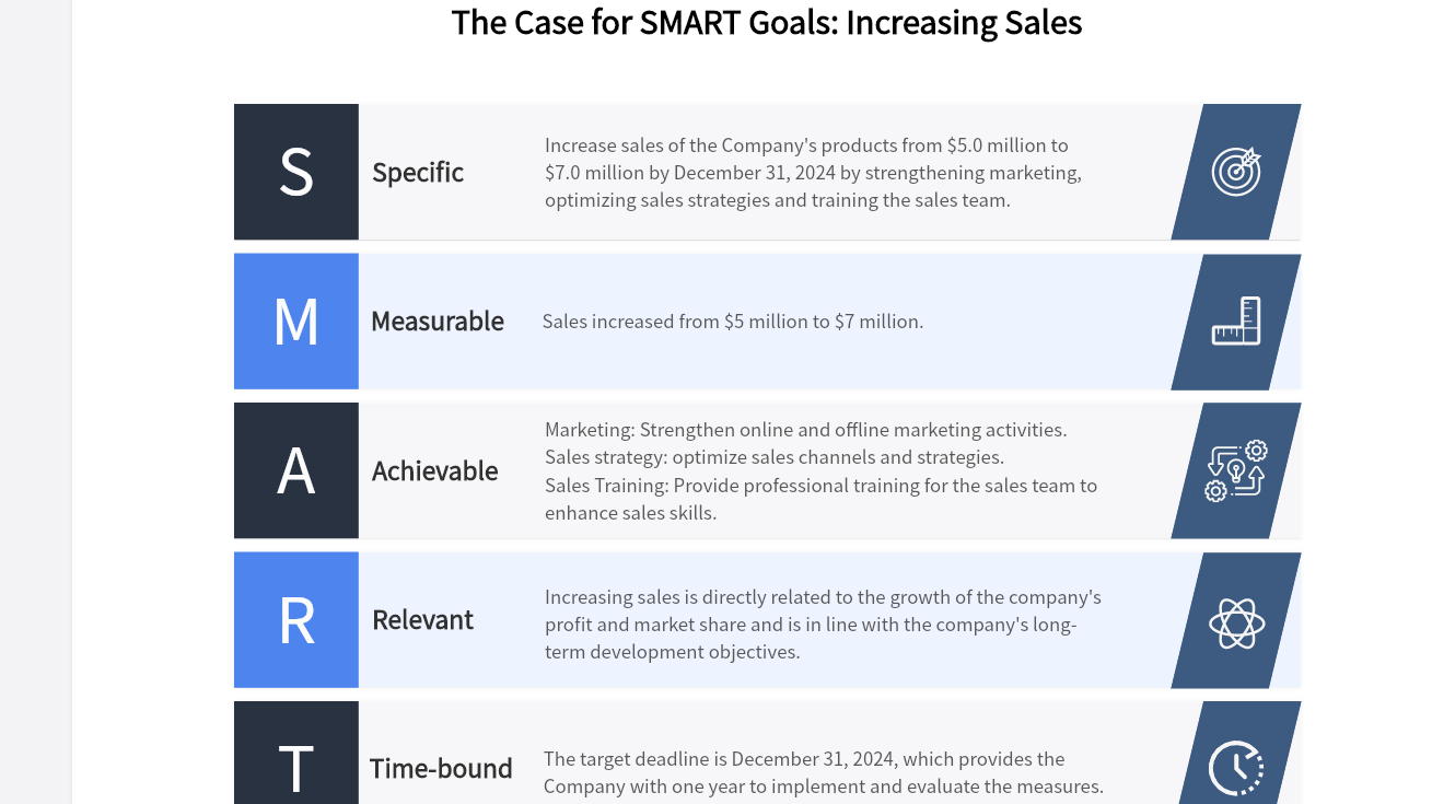 SMART Goals for Boosting Sales