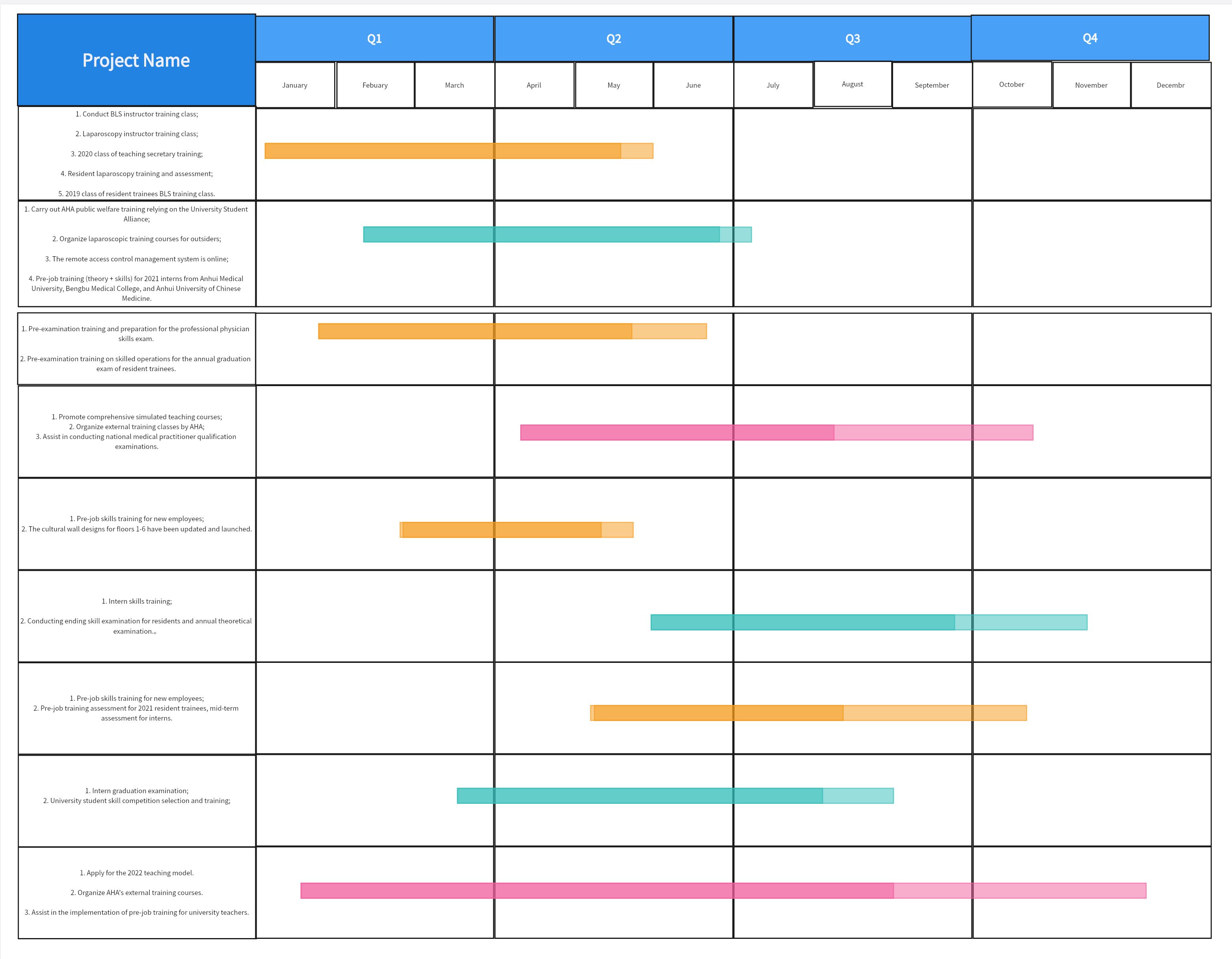 Skill Center Work Arrangement Gantt Chart