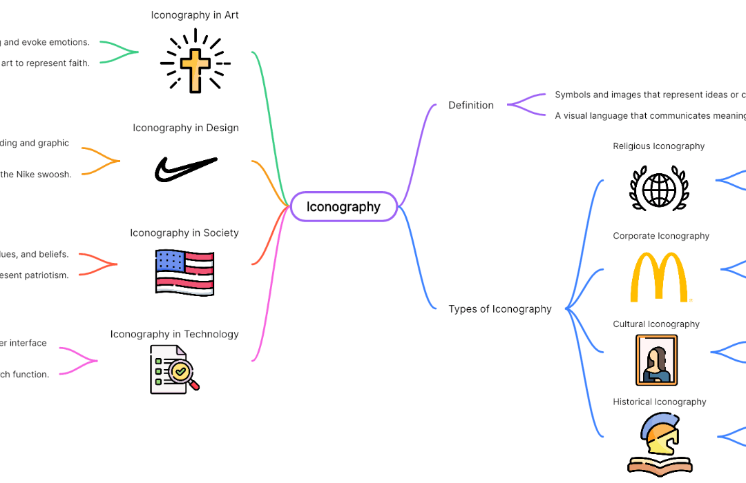 Mind map of Iconography