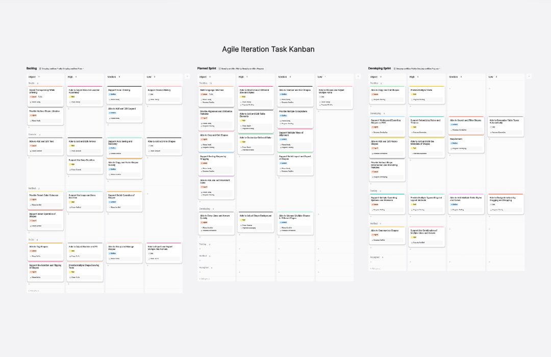 Agile Iteration Task Kanban