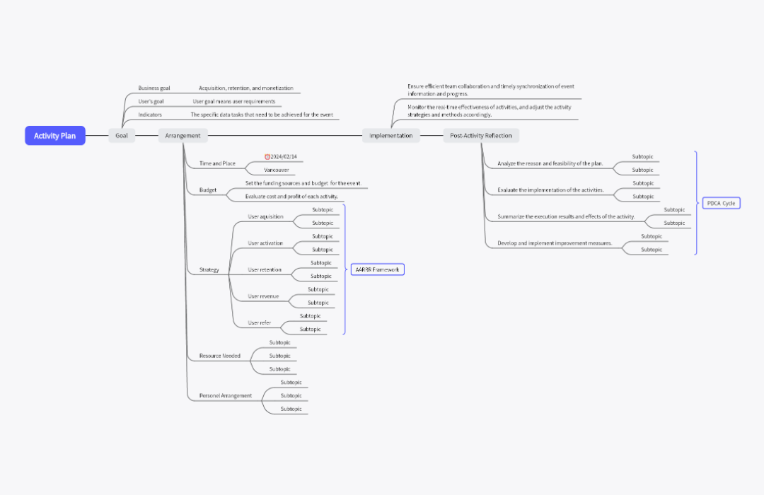 Cal Poly Flowchart of B.S. in Electrical Engineering - Boardmix templates