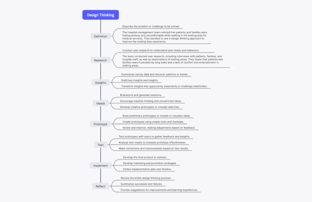 Design Thinking