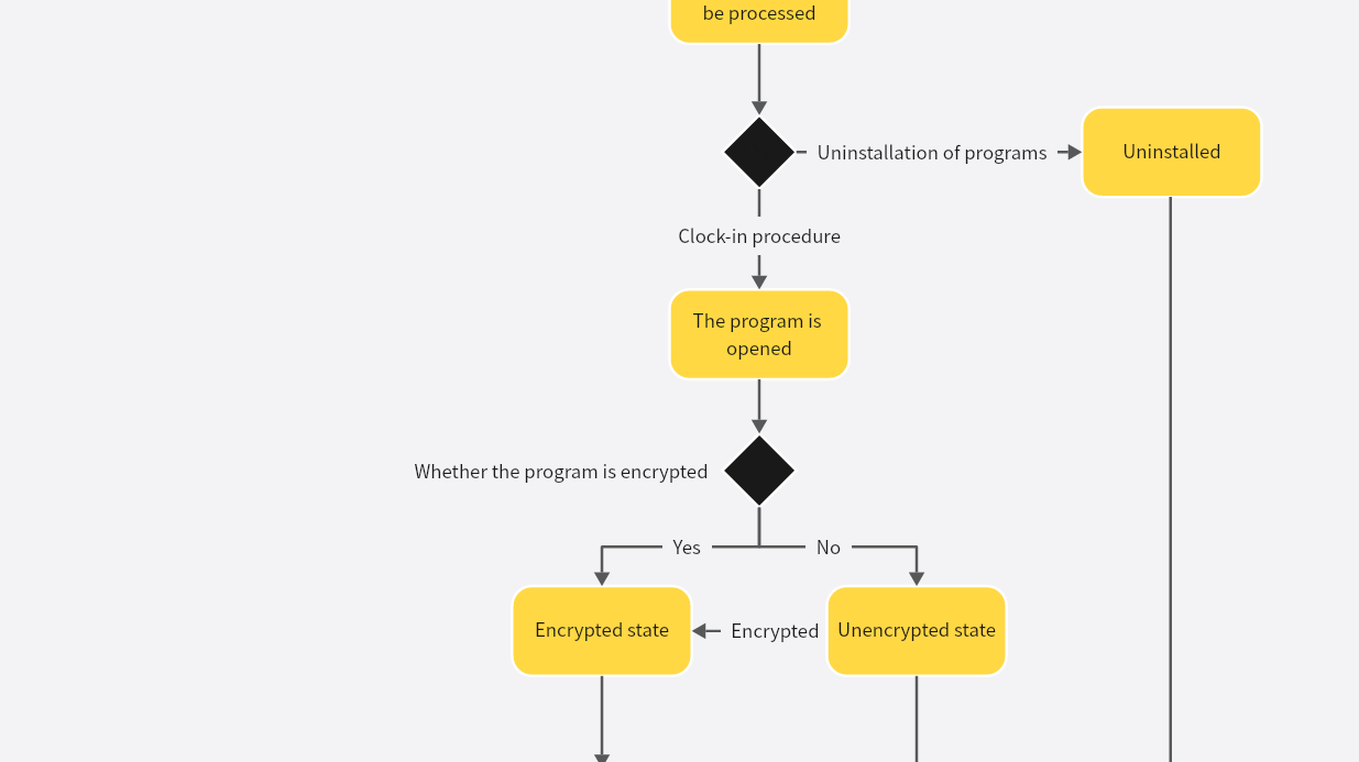 UML State Diagram - Program Management