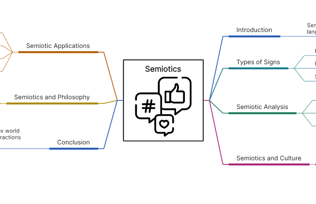 Mind map of Semiotics