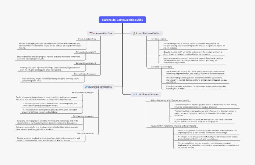 Stakeholder Communication Skills
