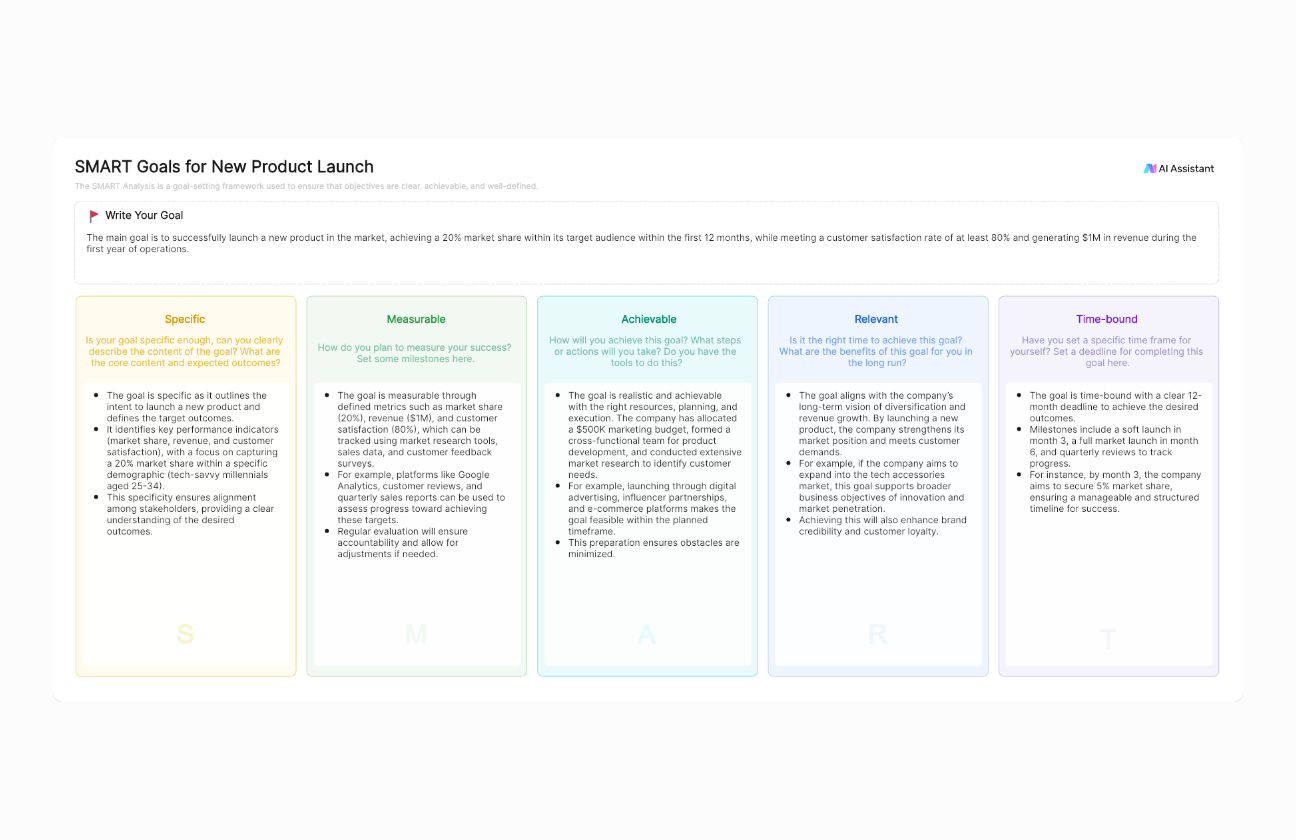 SMART Goals for New Product Launch