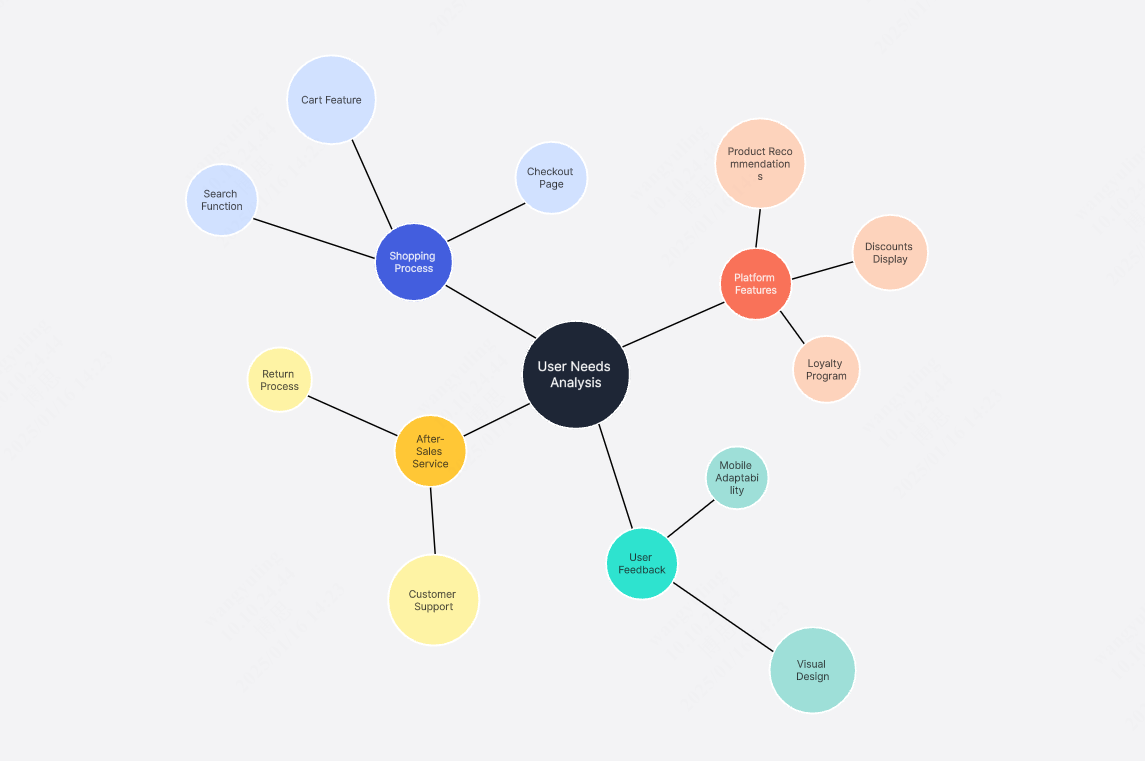 Cluster Bubble Map Template