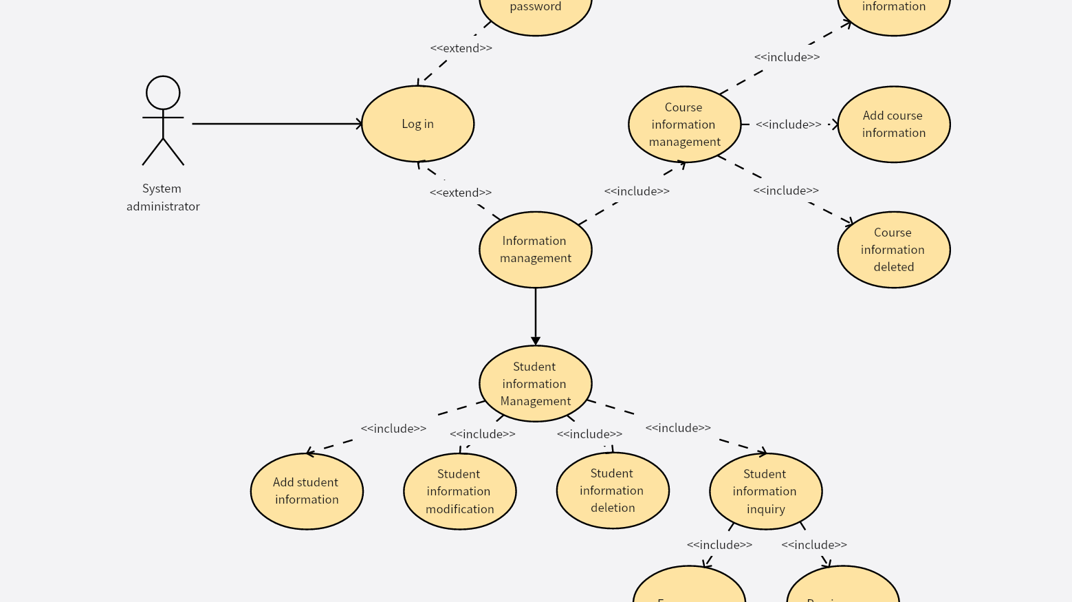 Use case diagram of student status management