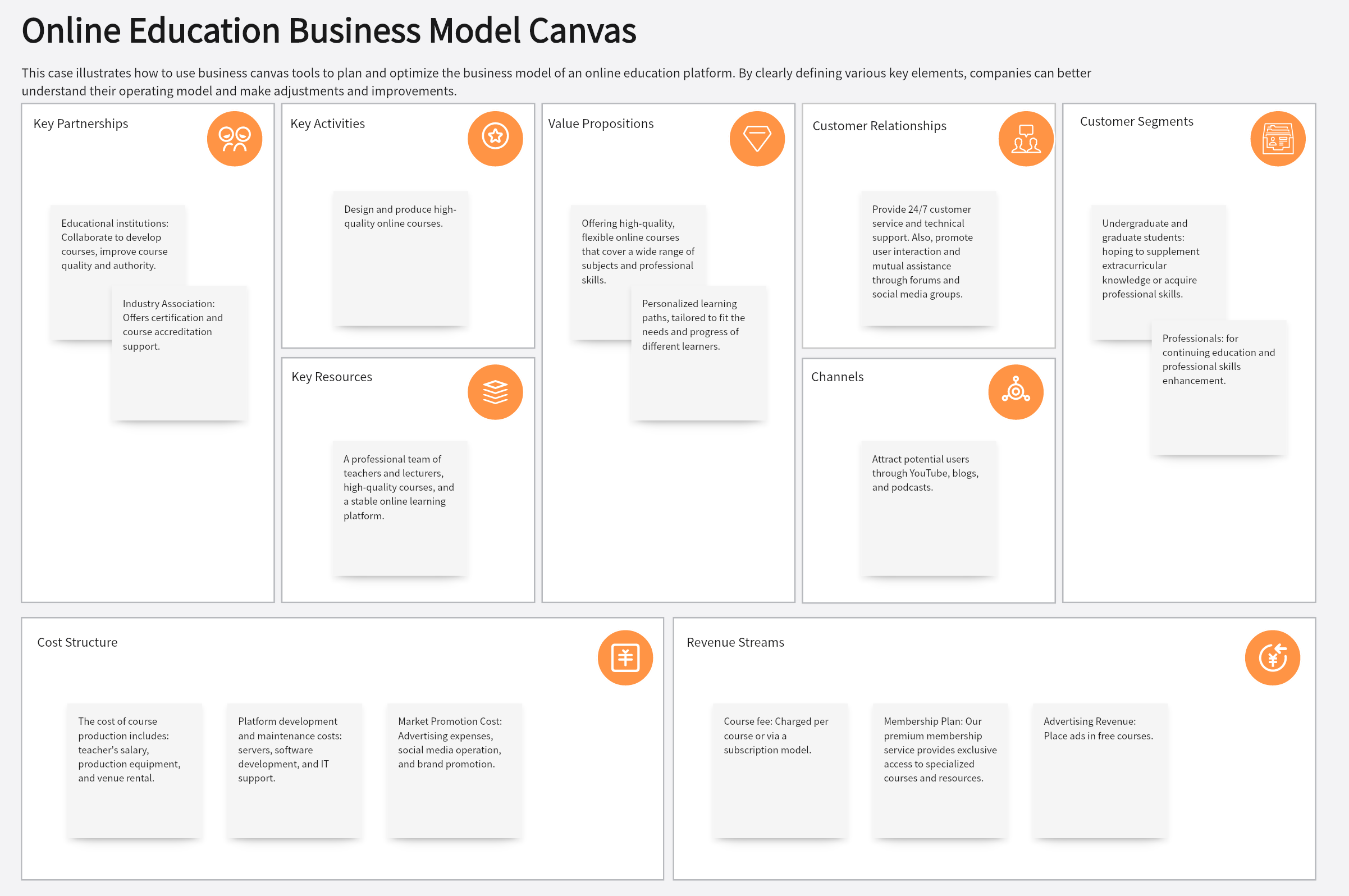 Online Learning Platform Business Model Canvas