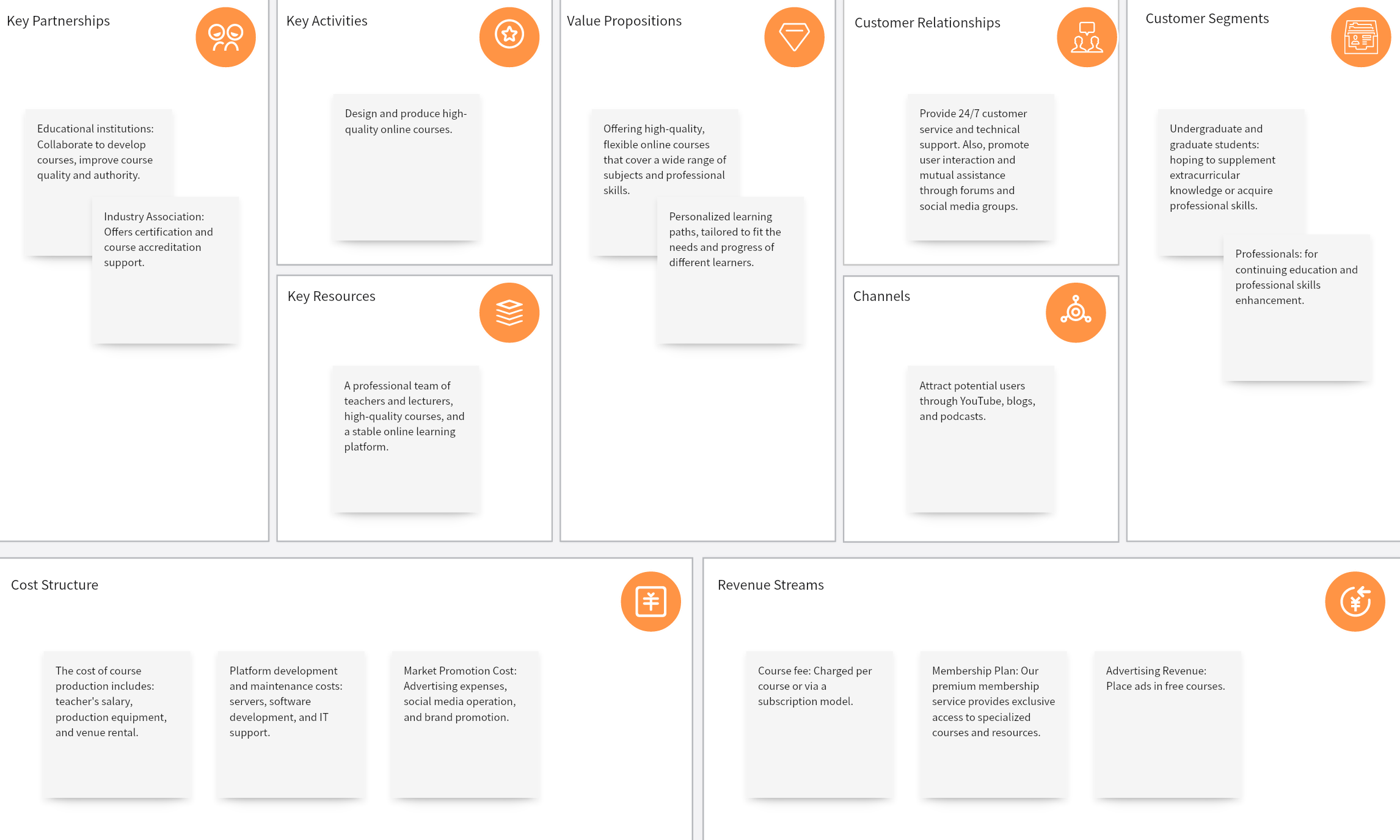 Online Learning Platform Business Model Canvas