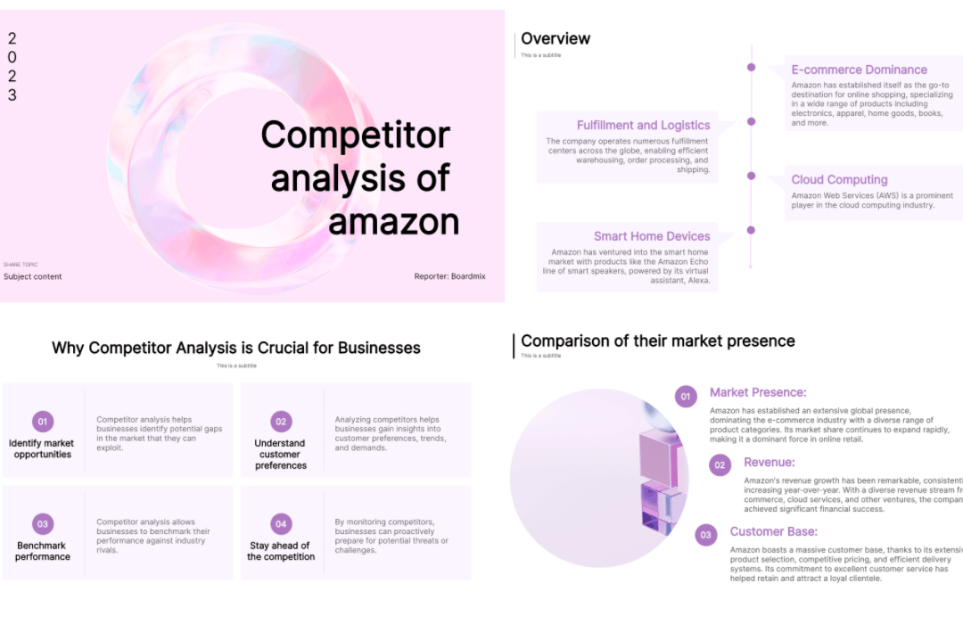 Competitor analysis of amazon