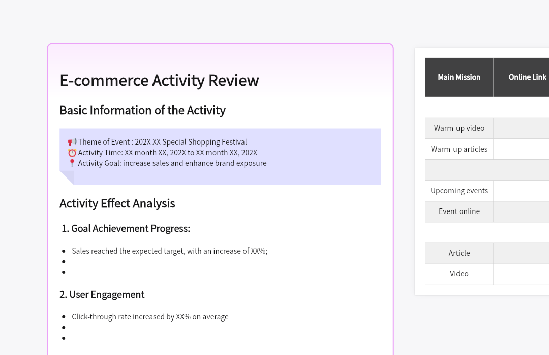 E-commerce Activity Review