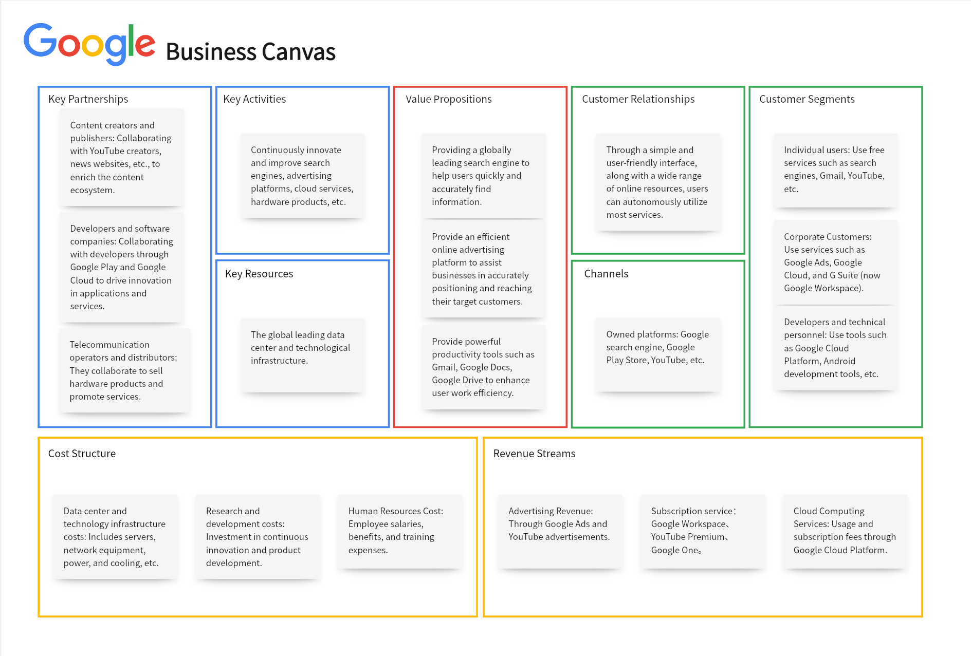 Google Business Model Canvas