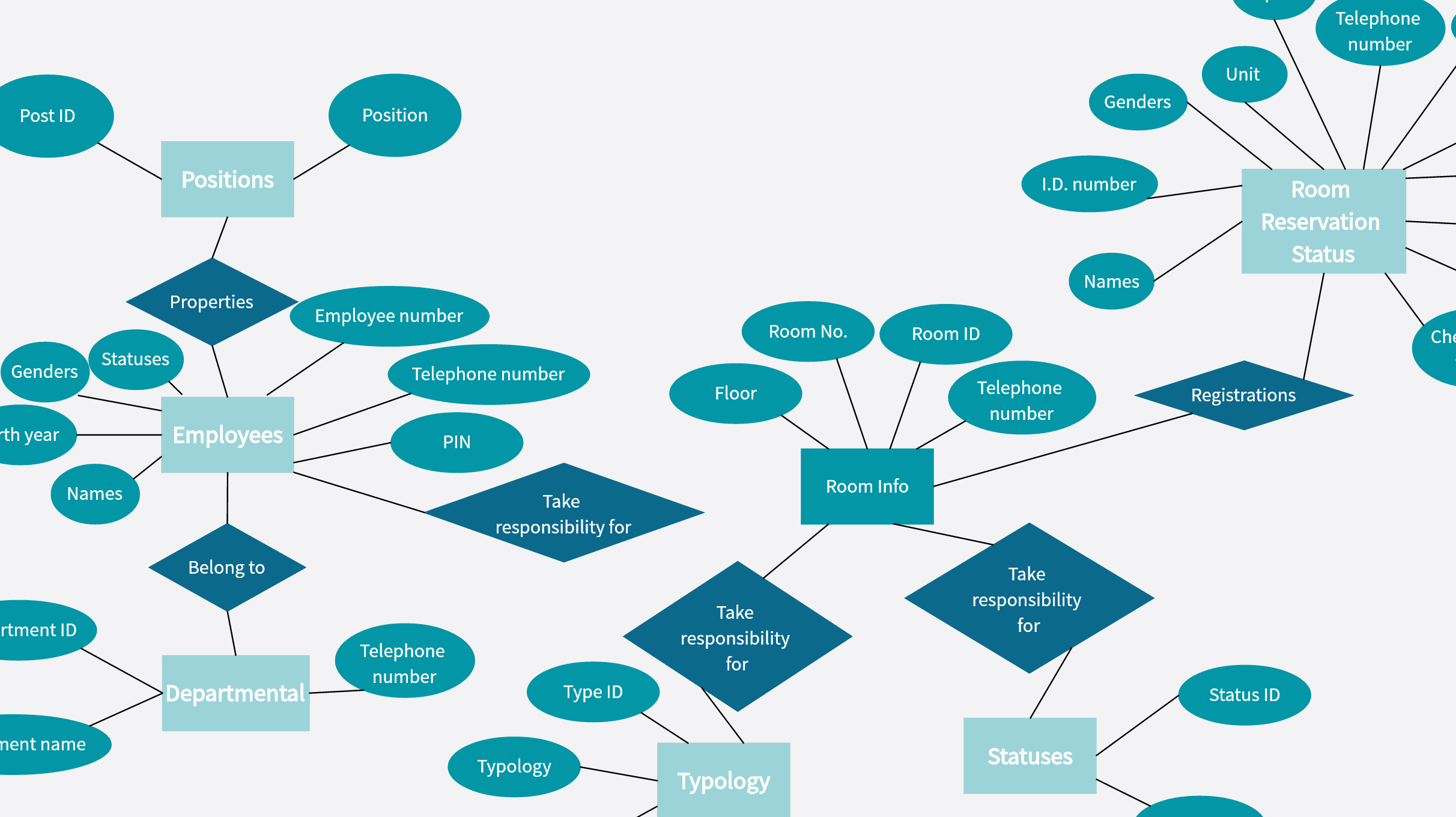 Hotel Room Reservation System ER Diagram