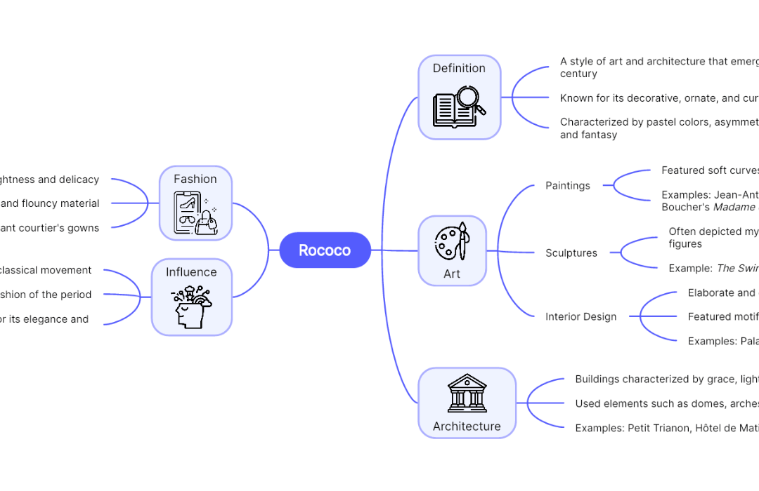 Mind map of Rococo