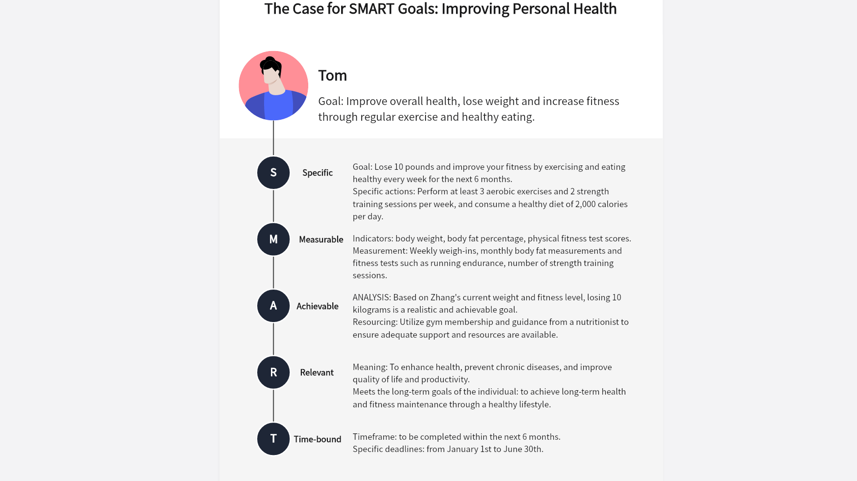 SMART Goals for Better Personal Health